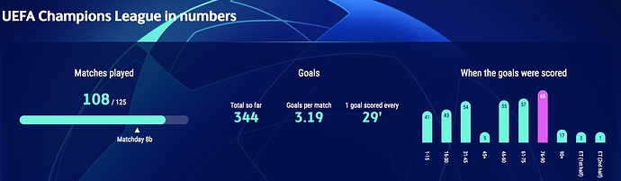 UEFA-Champions-League-statistics