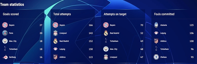 UEFA-Champions-League-Team-Stats