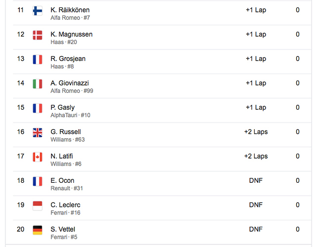 F1-GP-Results-2