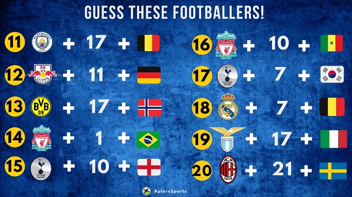 Guess-Footballers-ClubTeam-Jersey-Nationality-2
