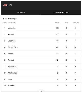 F1-Constructors-Standings