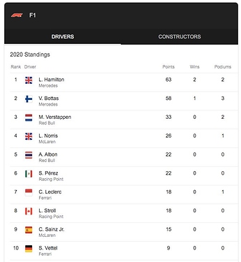 F1-Drivers-Standings