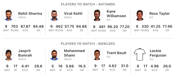 India%20vs%20New%20Zealand%20Players%20to%20watch