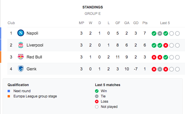 UCL-GroupE-Standings