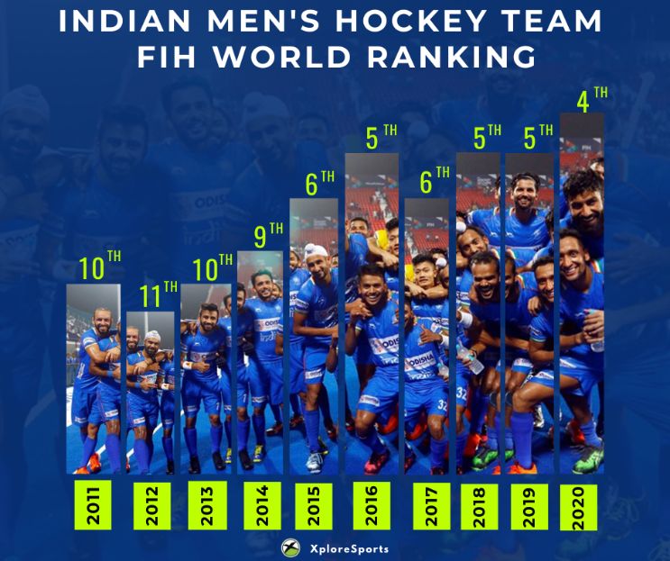 India-Mens-Hockey-FIH-Ranking.jpg
