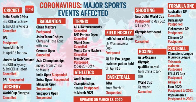 Coronavirus-Sports-events-affected