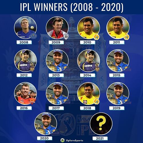 IPL 2021
