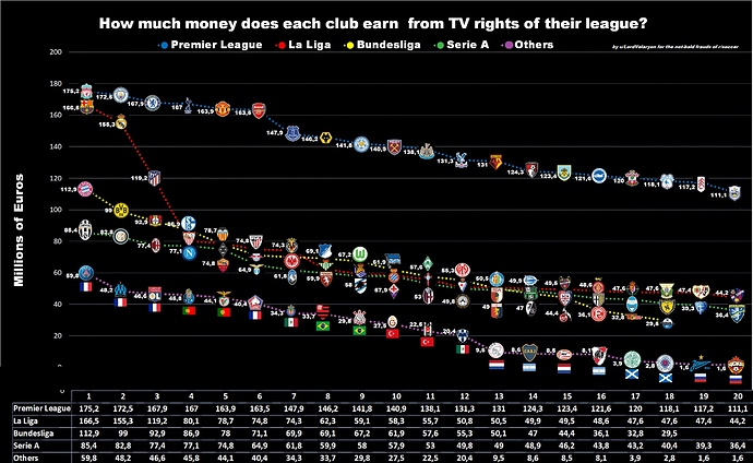 TV%20revenue