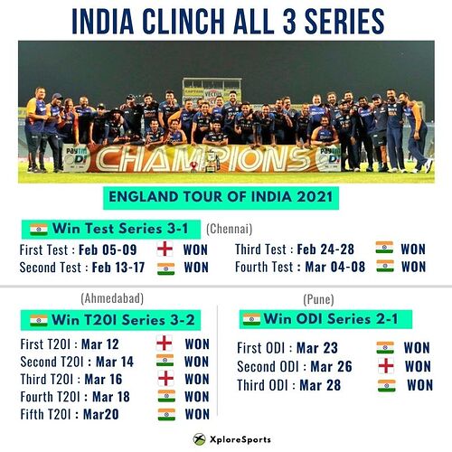 INDvsENG-3-Series