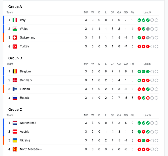 EURO2020-GroupStage-Standings