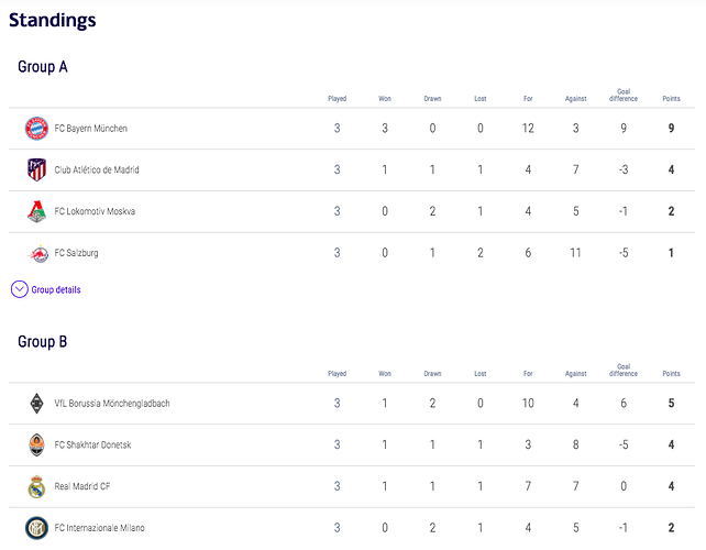 UCL-GroupStage-Standings1