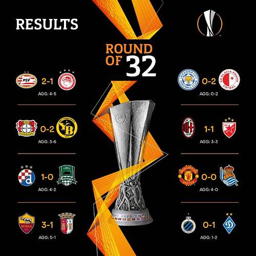 Europa-League-Round-of-32-Final-Results