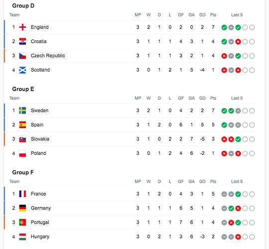 EURO2020-GroupStage-Standing-2