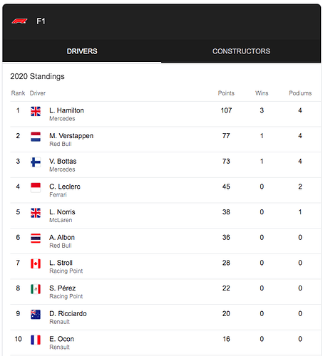Driver%20Standings