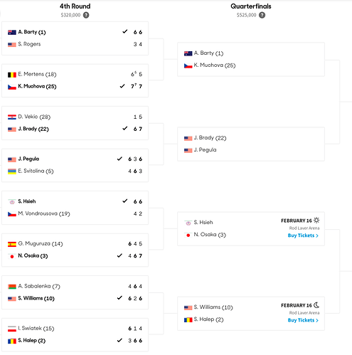 Australia-Open-Womens-Quarter-Finalists