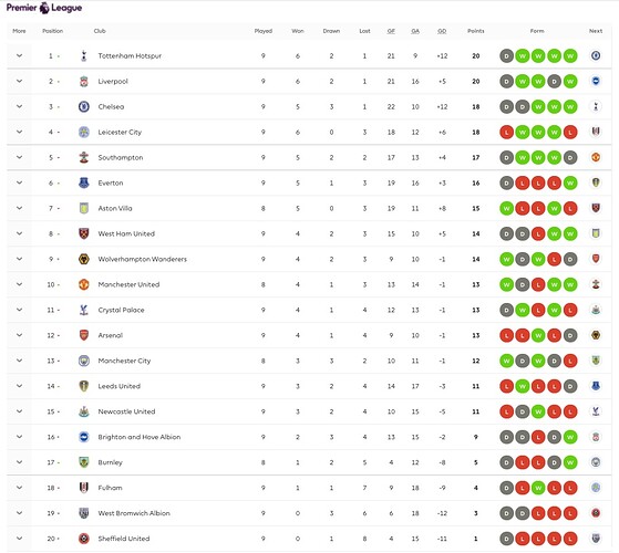 Standings-Premier-League