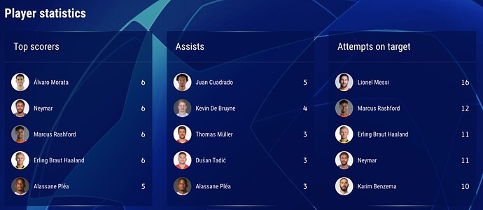 Group-Stage-Player-Stats