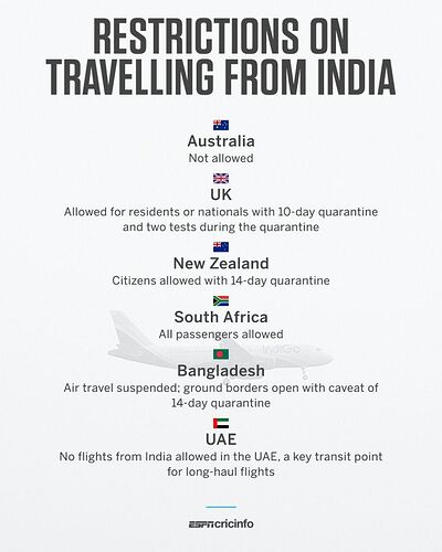 IPL-2021-Travel-Restrictions