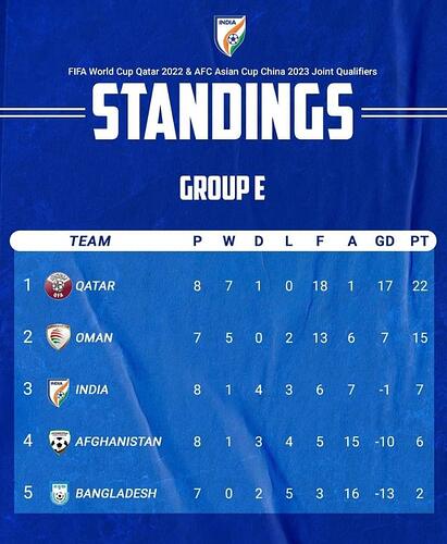 AFC-GroupE-Standings
