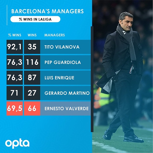 Barca%20Managers