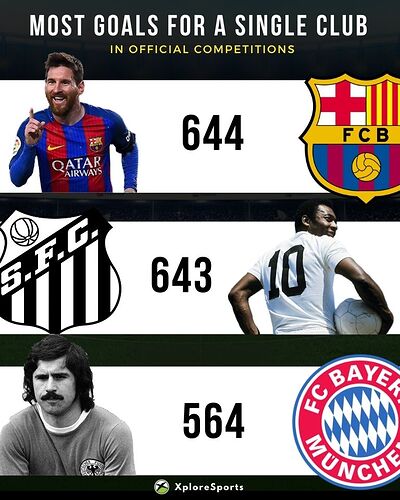 Messi-Most-Goals