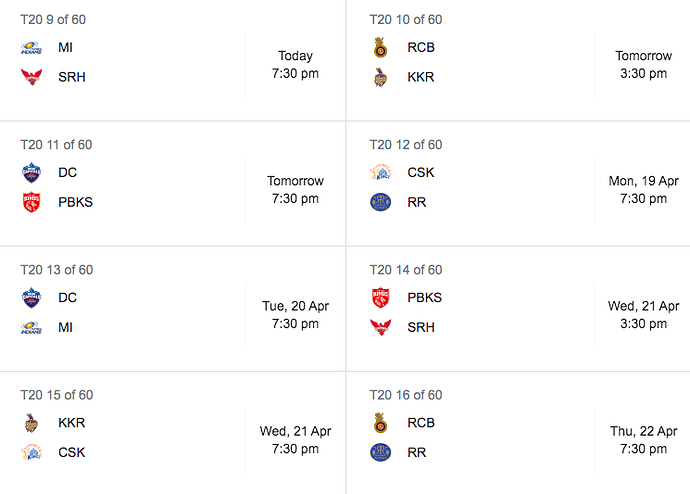 IPL-2021- Week 2