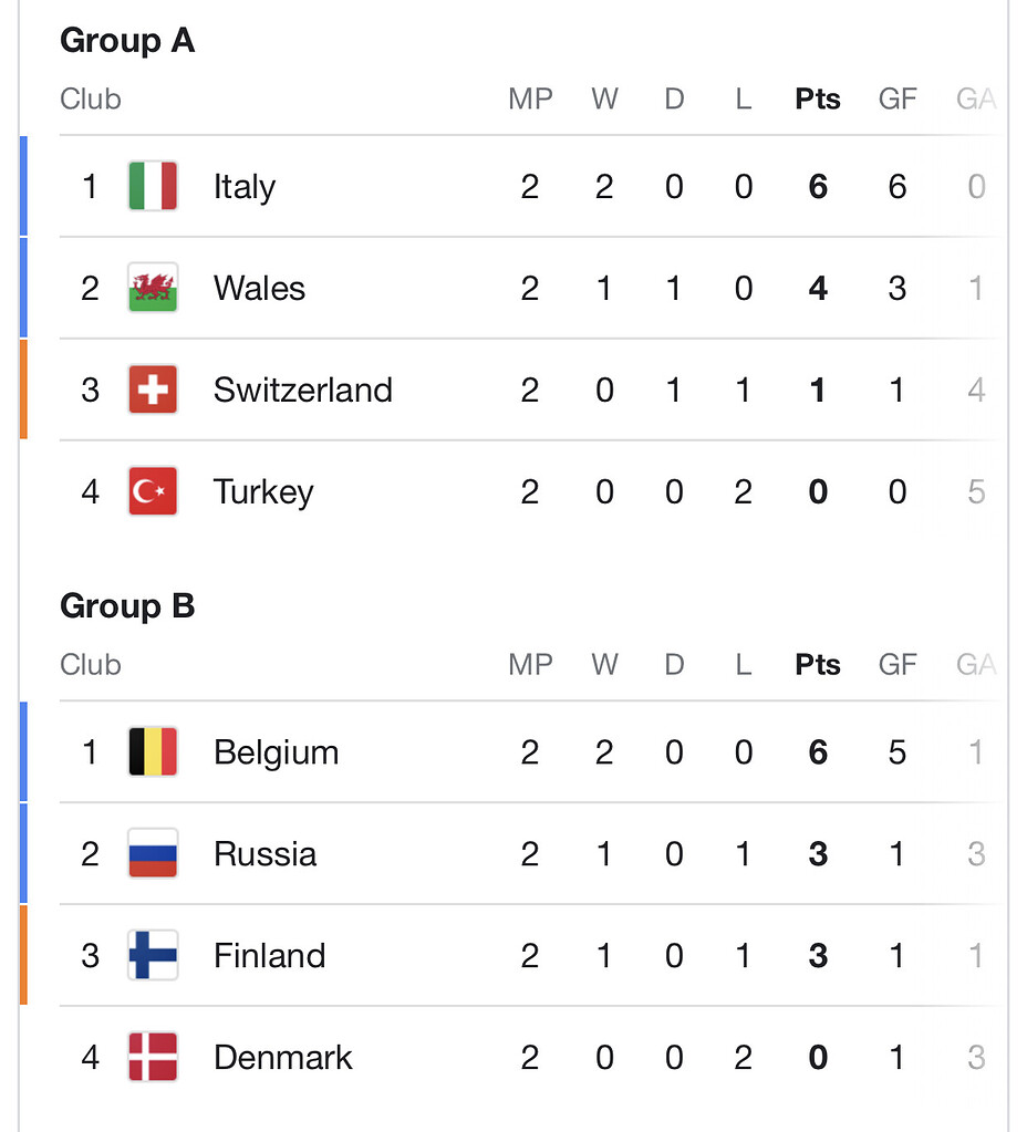 euro 2020 top scorers table