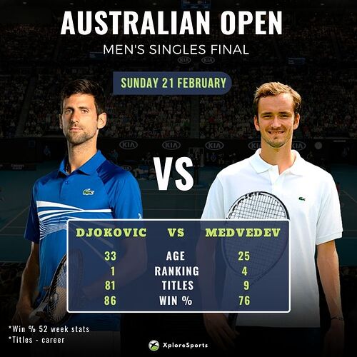 Djokovic-Medvedev-AO-Finals