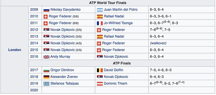 London-ATP-Finals-Champions