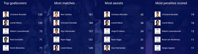 All-Time-Stats-UCL-Players
