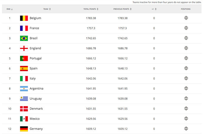 FIFA-Ranking-May2021