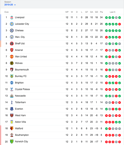 PL%20Table