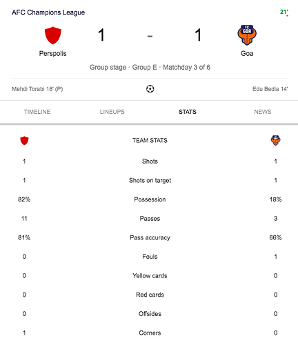 FC-Goa-1-1-Persepolis