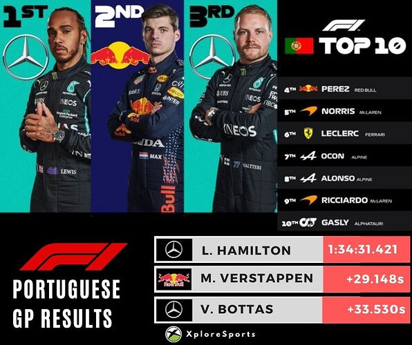 Hamilton-wins-Portuguese GP