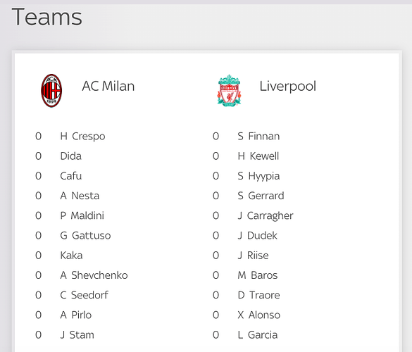 Liverpool-AC-Milan-CL-Final-Squad