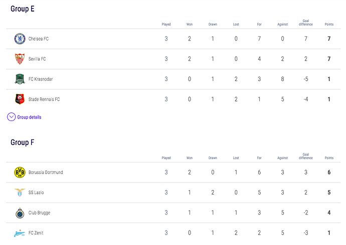 UCL-GroupStage-Standings3