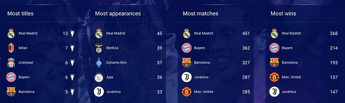 All-Time-Stats-UCL-Clubs