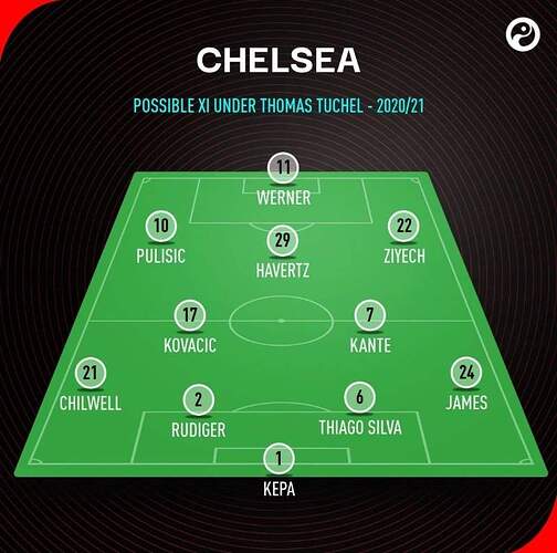 Chelsea Line-up