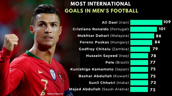 International%20Goals-Ronaldo