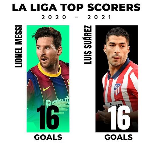 Suarez-Messi-LaLiga