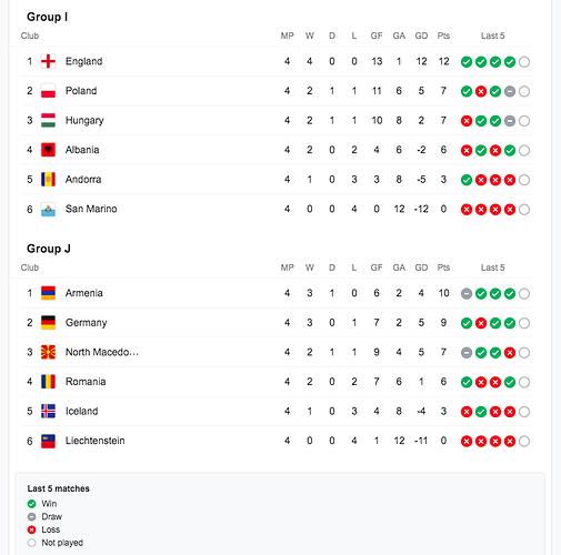 European-Qualifiers-FIFA-Qatar-2022-5