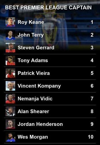 Best Premier League Captains