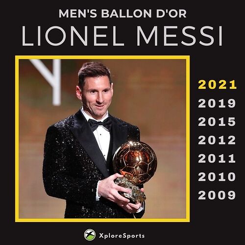 Men's-Ballondor-2021-Lionel-Messi