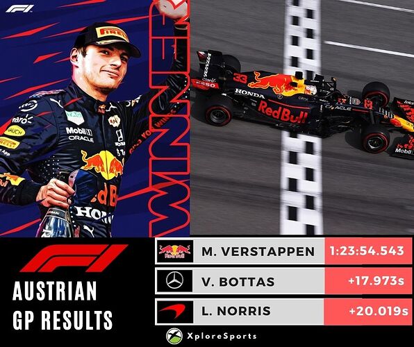 Austrian-GP-Verstappen-Winner