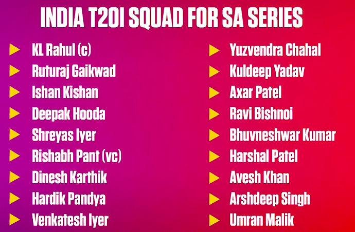 India T20I Squad to South Africa
