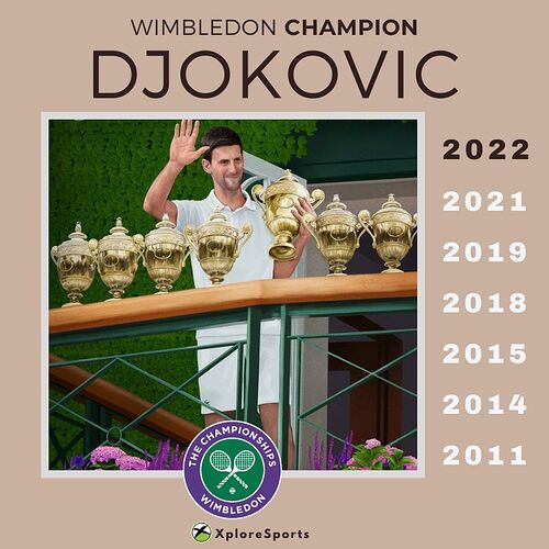 Wimbledon 2022 Champion Djokovic