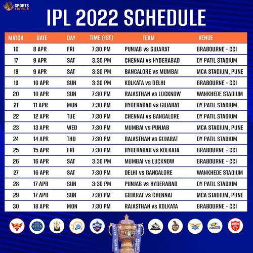 IPL2022-Schedule2