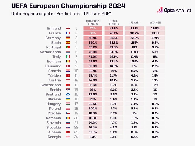 euro-2024-predictions-tournament-winner