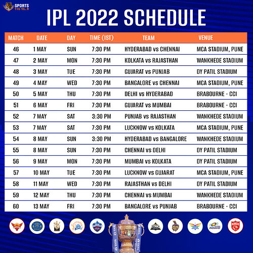 IPL2022-Schedule3