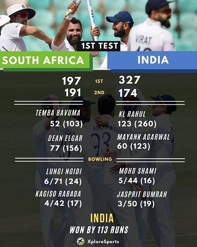 INDvSA-1st-Test-INDIA-Win